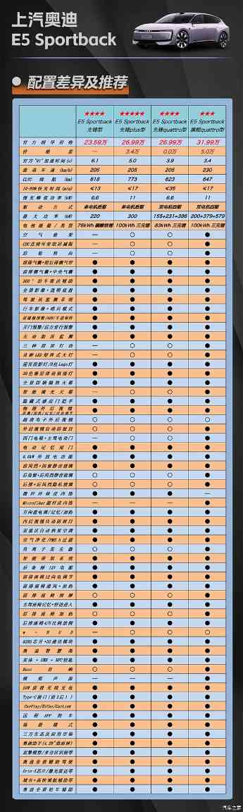 23.59万起!还送1万现金保险补贴 奥迪E5 Sportback你该这么选!(图4) 23.59万起!还送1万现金保险补贴 奥迪E5 Sportback你该这么选!(图4)