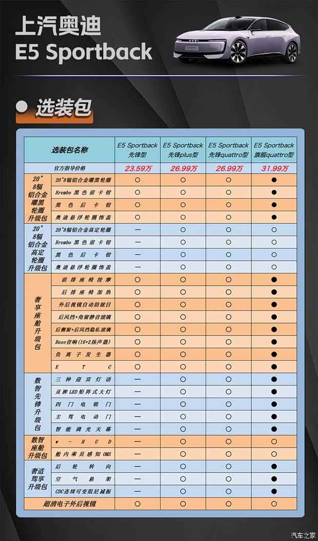23.59万起!还送1万现金保险补贴 奥迪E5 Sportback你该这么选!(图5) 23.59万起!还送1万现金保险补贴 奥迪E5 Sportback你该这么选!(图5)