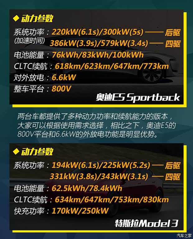 30万级纯电中型车之争！奥迪E5 Sportback对比特斯拉Model 3(图11)