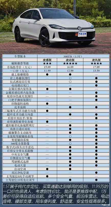 大众经典轿跑一口价11.99万起，新款凌渡L购车手册(图7)