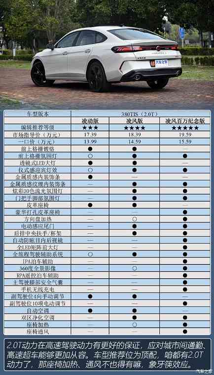 大众经典轿跑一口价11.99万起，新款凌渡L购车手册(图8)