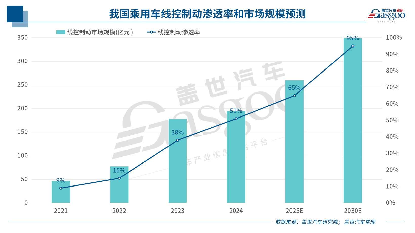 晓莺说 | 线控转向新国标发布，底盘三轴融合加速(图4)