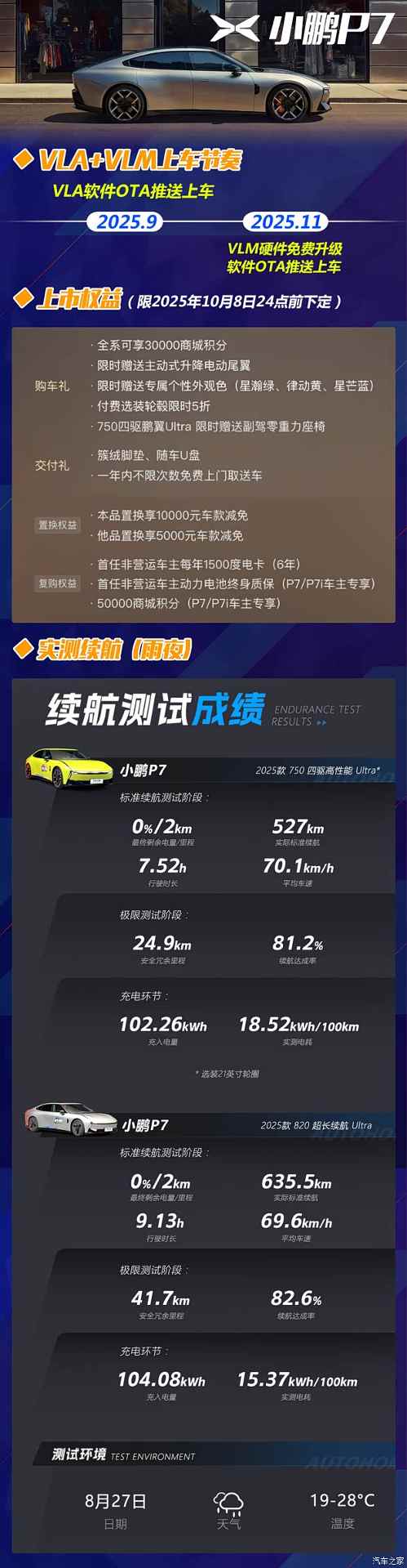 21.98万起，入门配置即拉满！全新小鹏P7怎么选？(图4)