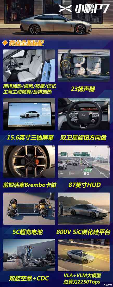 21.98万起，入门配置即拉满！全新小鹏P7怎么选？(图3)