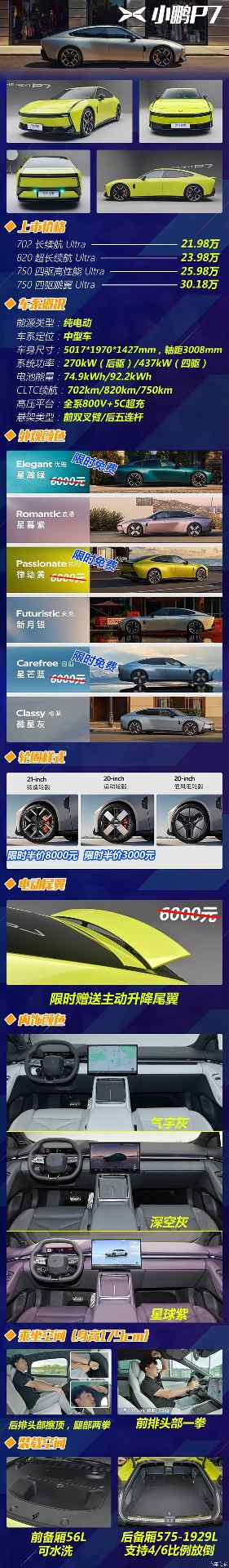 21.98万起，入门配置即拉满！全新小鹏P7怎么选？(图1)