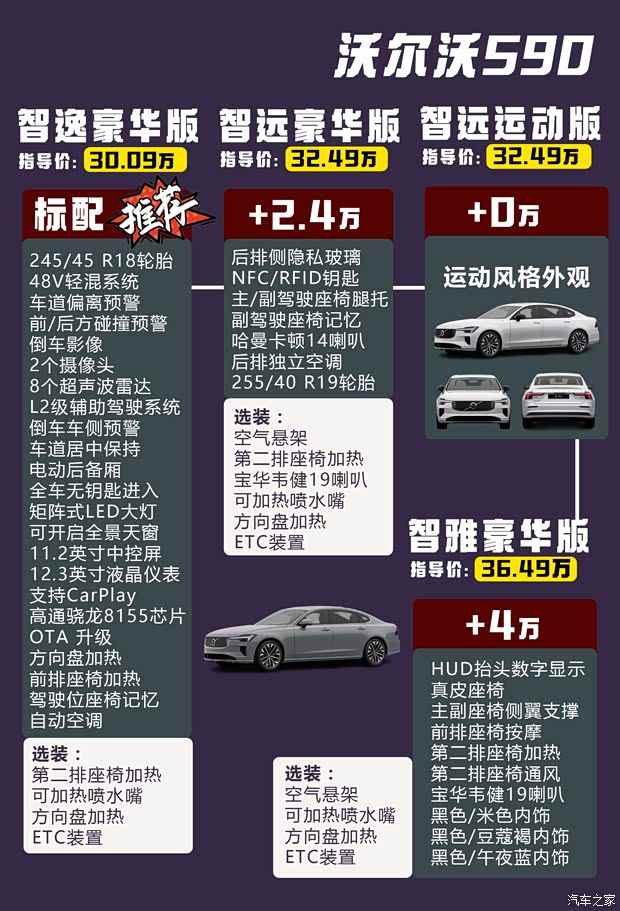 “BBA”之外另一个选择？优惠10万的沃尔沃S90怎么样(图14)