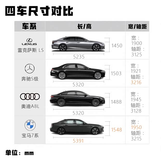 把艺术空间搬进售价120万的顶配雷克萨斯LS(图4)