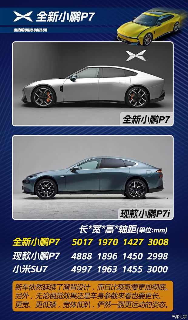 最帅小鹏来袭？小米SU7小心！抢先实拍全新小鹏P7 8月内上市！(图4)