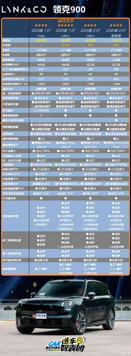 “9”字辈新卷王！领克900选购指南！(图10)