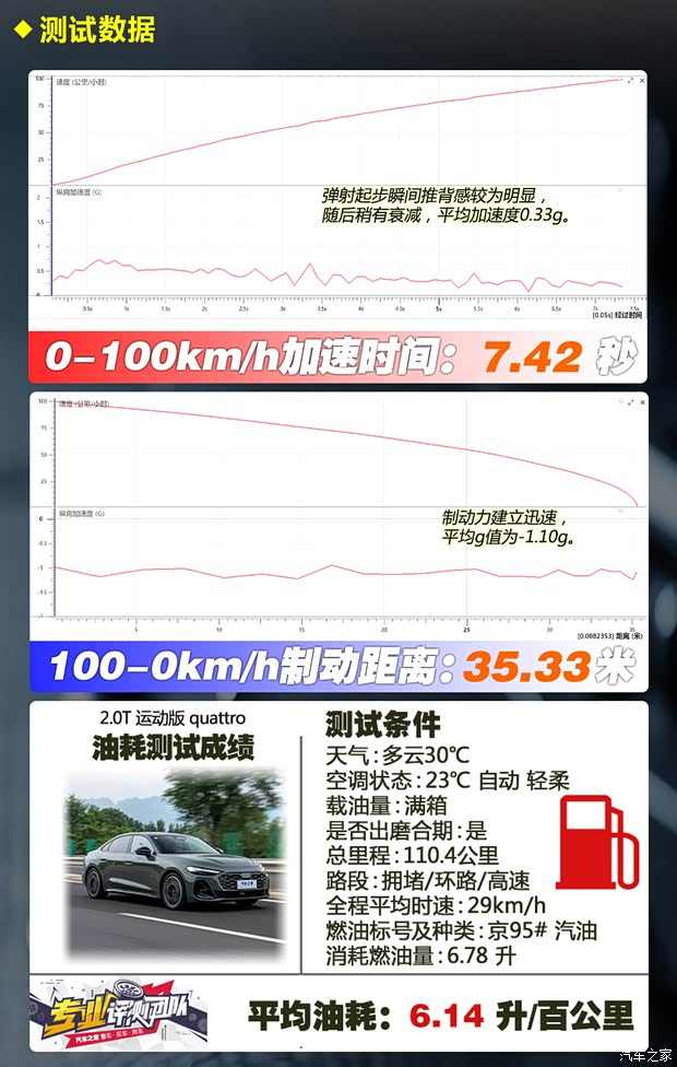 售价23.98万元起 曾经的白月光归来 一汽奥迪A5L你该怎么选(图6)