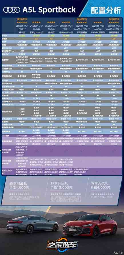 手握30万你选谁？四款豪华品牌中型轿车选购指南！(图5)