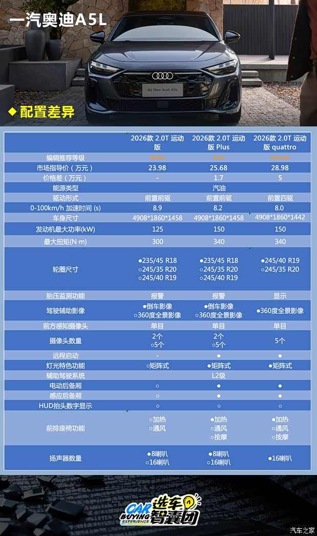 售价23.98万元起 曾经的白月光归来 一汽奥迪A5L你该怎么选(图7)