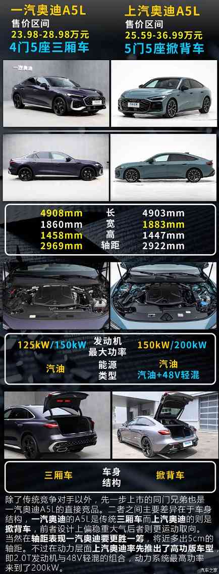 售价23.98万元起 曾经的白月光归来 一汽奥迪A5L你该怎么选(图9)