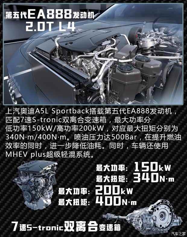 空间/颜值/科技我全要！上汽奥迪A5L Sportback购车推荐(图8)