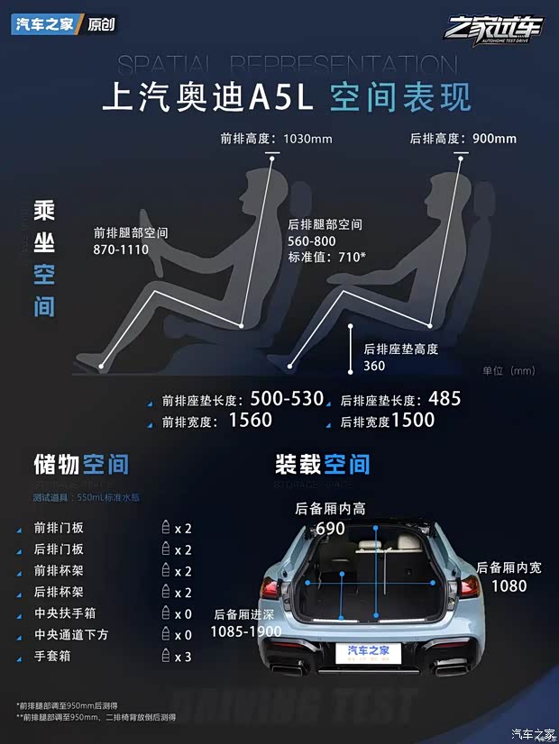 空间/颜值/科技我全要！上汽奥迪A5L Sportback购车推荐(图13)