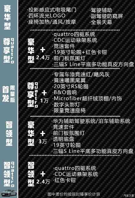 空间/颜值/科技我全要！上汽奥迪A5L Sportback购车推荐(图17)