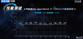 空间/颜值/科技我全要！上汽奥迪A5L Sportback购车推荐(图16)