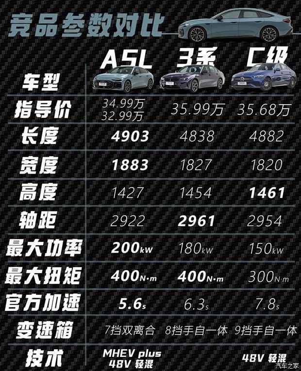 空间/颜值/科技我全要！上汽奥迪A5L Sportback购车推荐(图15)