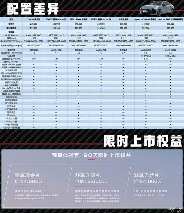 空间/颜值/科技我全要！上汽奥迪A5L Sportback购车推荐(图18)