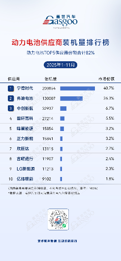 2025年1-11月电气化供应商装机量排行榜：车企自供比例提升，中小厂商细分突围 - 领驭达新车资讯站
