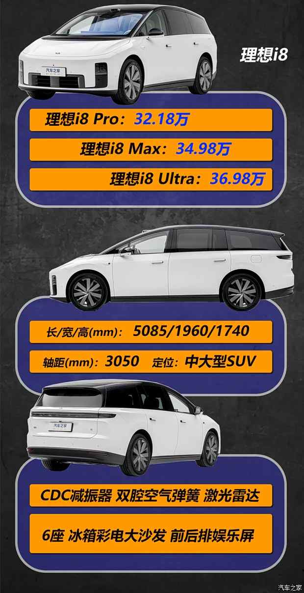 理想i8购车手册，奶爸就是又要面面俱到又要精挑细选(图2)