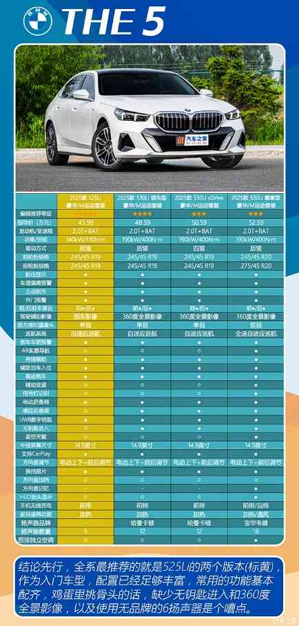 什么！涨价了？详解宝马5系静态/驾驶感受/配置推荐/终端价格(图8)