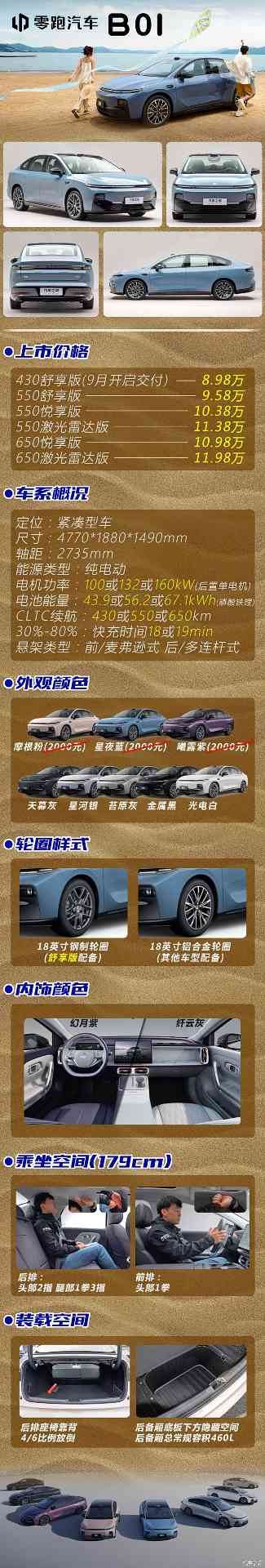 8万+起，11万+就带激光雷达和高阶驾驶辅助，零跑B01该怎么选？(图1)