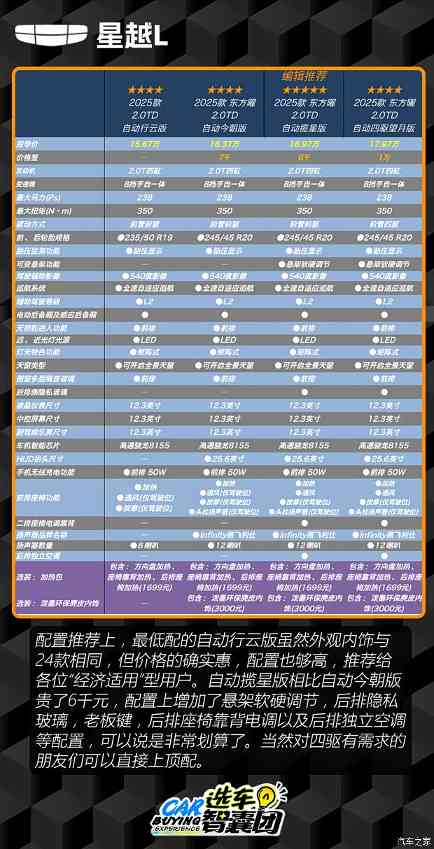 卖得好等于真有硬实力?吉利星越L选买推荐!(图7) 卖得好等于真有硬实力?吉利星越L选买推荐!(图7)