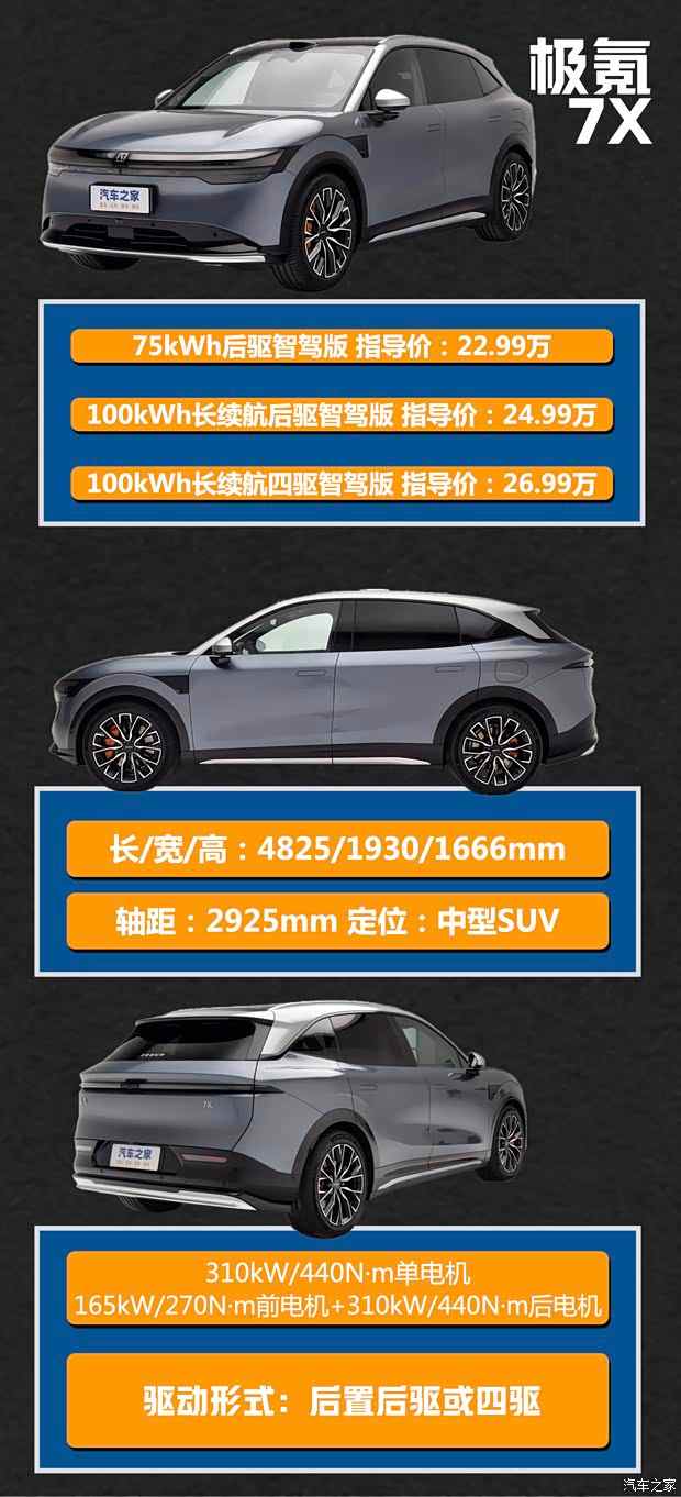 家庭用户要不要等小米YU7一年？20万-30万级新能源SUV海选(图2)