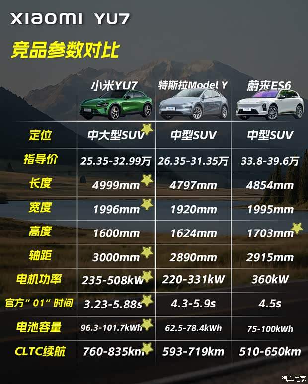 小米YU7终于上市！25.35万起！不买这款你就亏了？(图10)