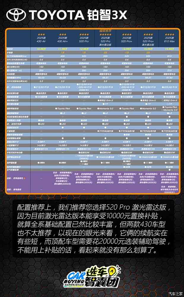 终于“开窍”了？！丰田铂智3X购车指南(图8)