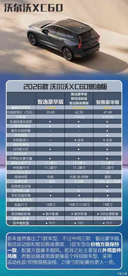 3款配置+3种外观风格 中期改款的沃尔沃XC60该怎么选？(图8)