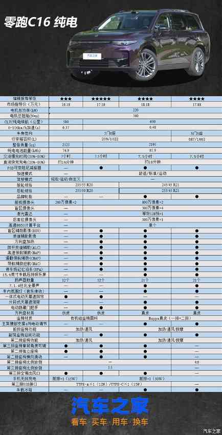 首推纯电/增程中配 2026款零跑C16配置这么选就对了(图6)