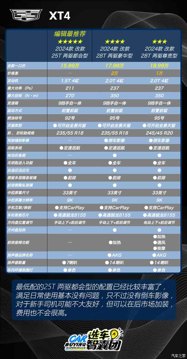 15万就能买是真的吗？凯迪拉克XT4购车指南！(图7)