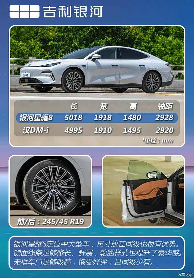 插混/五米级/溜背/无框车门...11.58万起！吉利银河星耀8香疯了？(图3)