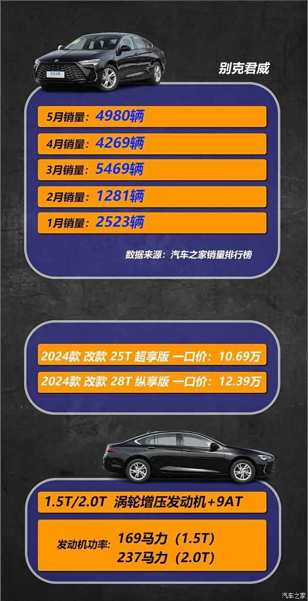 抄底好时机？10万块的君威值不值得买？(图1)