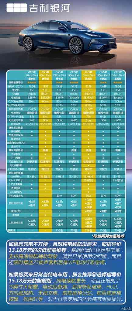 插混/五米级/溜背/无框车门...11.58万起！吉利银河星耀8香疯了？(图10)