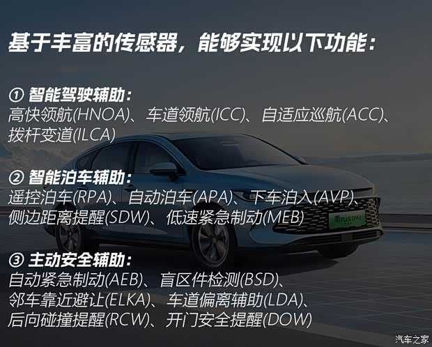 6万多落地带智能驾驶辅助？新款秦PLUS DM-i详细购买指南(图8)
