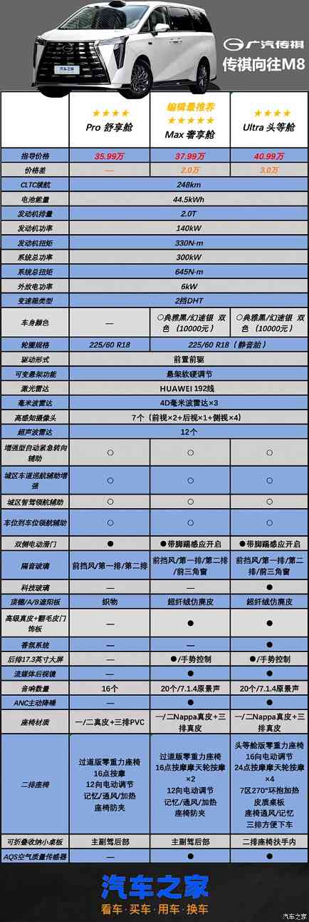 首推中配Max 奢享舱 传祺向往M8乾崑系列购车手册(图6)
