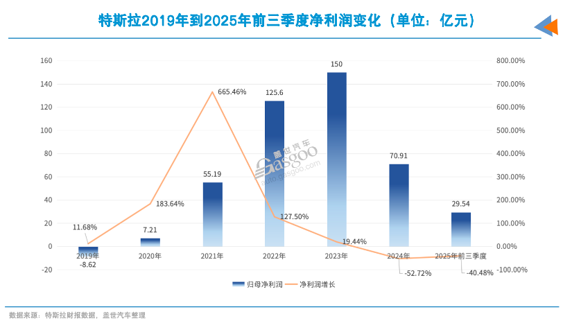 特斯拉2026使命，从“中企”手中突围！(图3)
