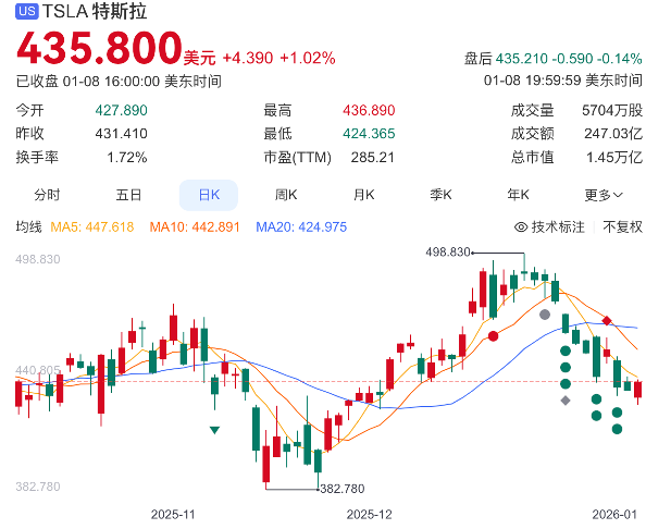 特斯拉2026使命，从“中企”手中突围！(图8)