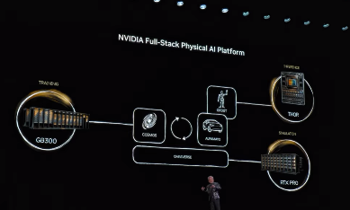 CES 2026：英伟达如何将自动驾驶推向“物理AI”时代？(图1)