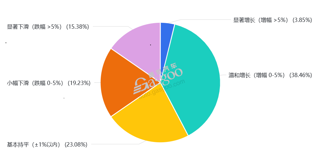 2026，你的护城河在哪里？ - 领驭达新车资讯站