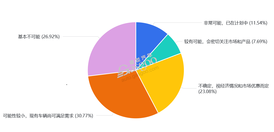 2026，你的护城河在哪里？(图2)