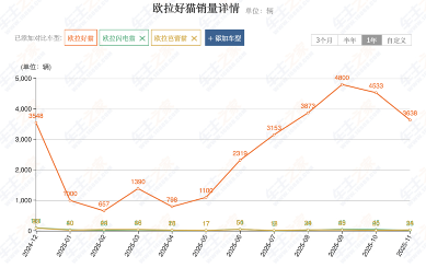 欧拉为何没造出长城的海鸥和星愿？(图3)