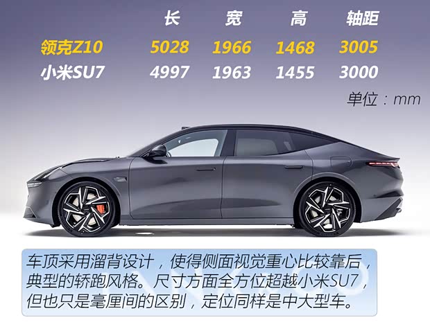 限时19.68万起！领克Z10购车指南来了(图3)