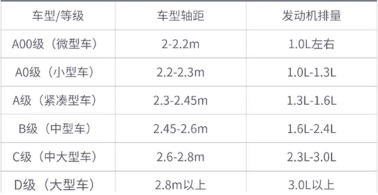厂家把车越造越大，中国人就喜欢大车？(图2)