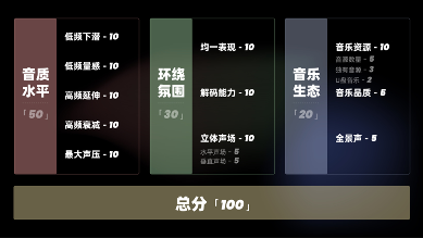 燃油车的音响，被困在十年前的车机里(图7)