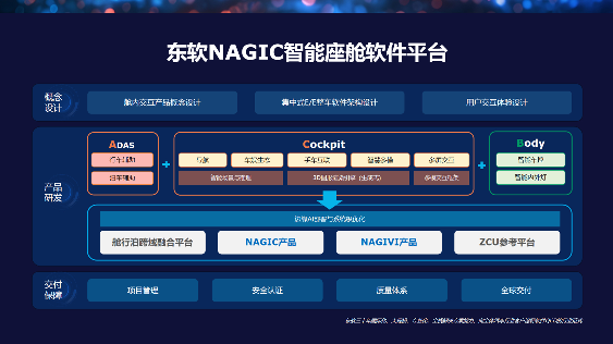 东软：AI赋能下智能座舱软件新实践(图3)