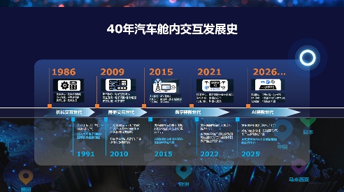 东软：AI赋能下智能座舱软件新实践(图2)